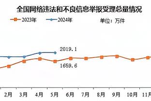 再一次！看见他张开双臂！这就是我团的贝林厄姆！